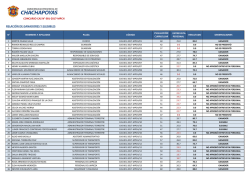 resultados entrevista - Municipalidad Provincial de Chachapoyas