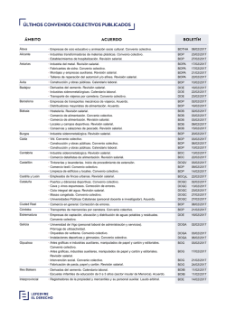 Consulta los convenios colectivos publicados en