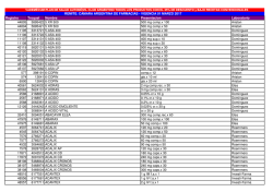 Vademecum - camara argentina de farmacias