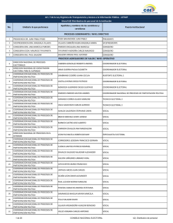 Distributivo de personal - Consejo Nacional Electoral
