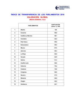 ranking de transparencia global