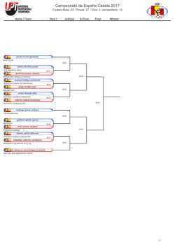 Campeonato de Espa&ntilde;a Cadete 2017