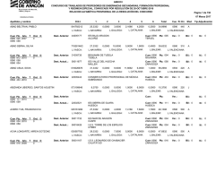 Listado alfab&eacute;tico general